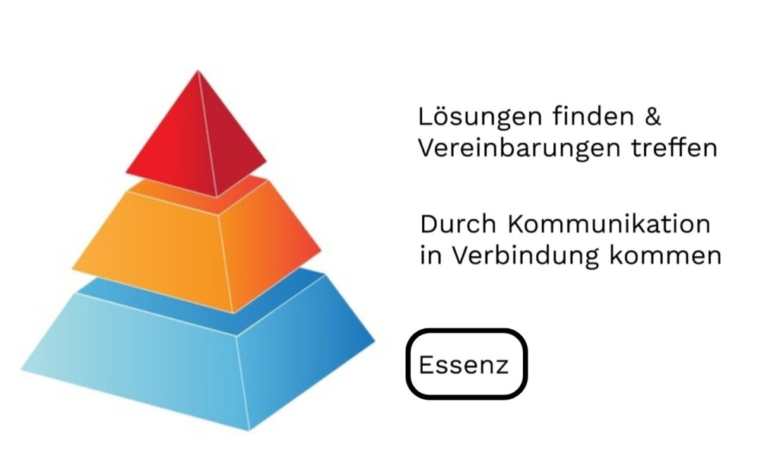 Konflikte beherzt angehen (Kapitel 2 von 4)