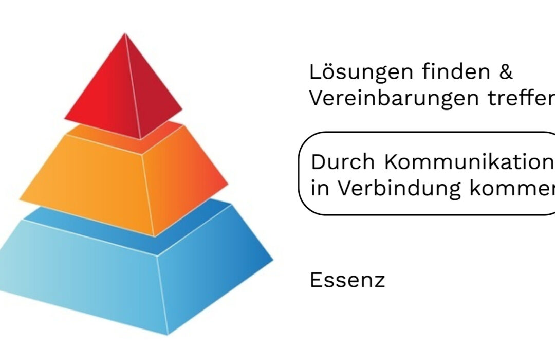 Konflikte beherzt angehen (Kapitel 3 von 4)