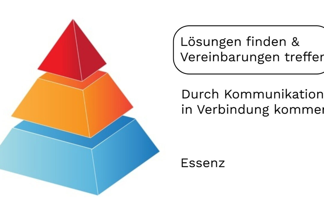 Konflikte beherzt angehen (Kapitel 4 von 4)